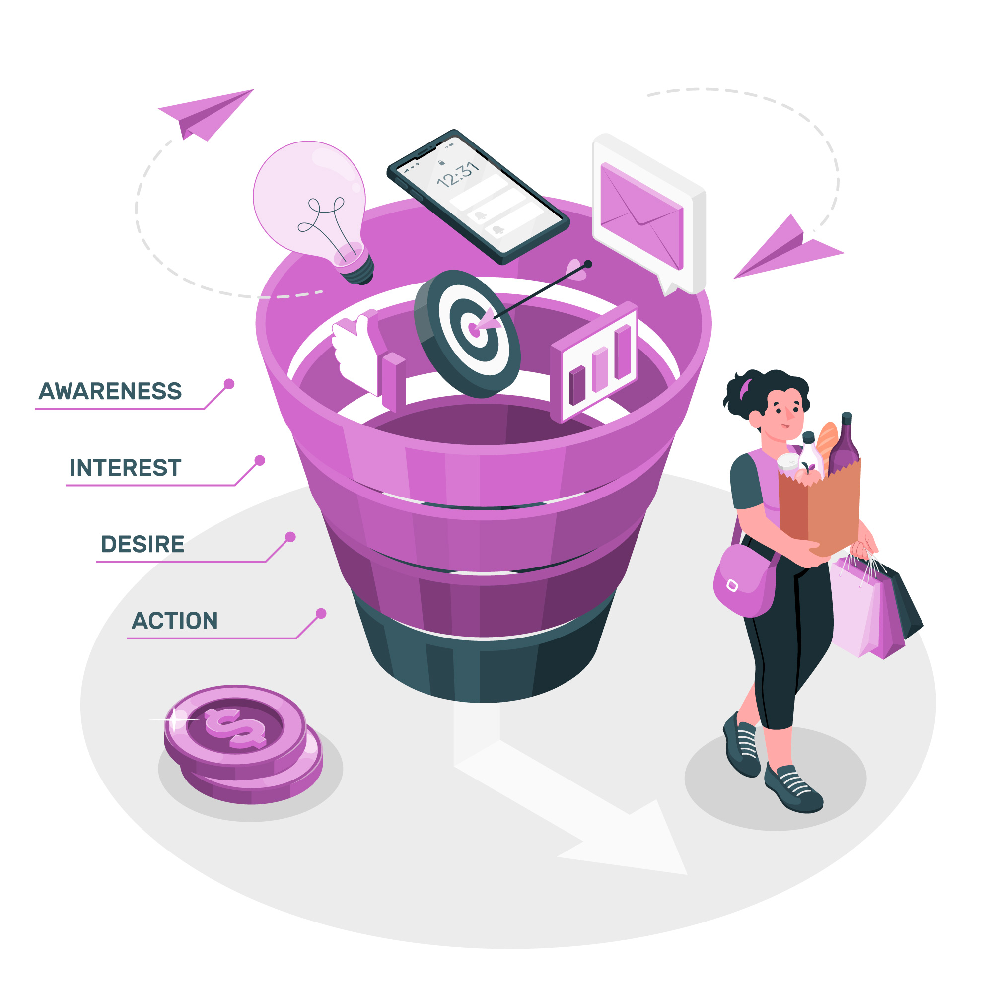 From MQL to SQL: How Content Syndication is Changing the B2B Sales Funnel